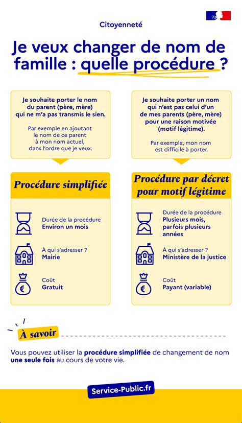 Procédure de changement de nom de famille par décret (motif .